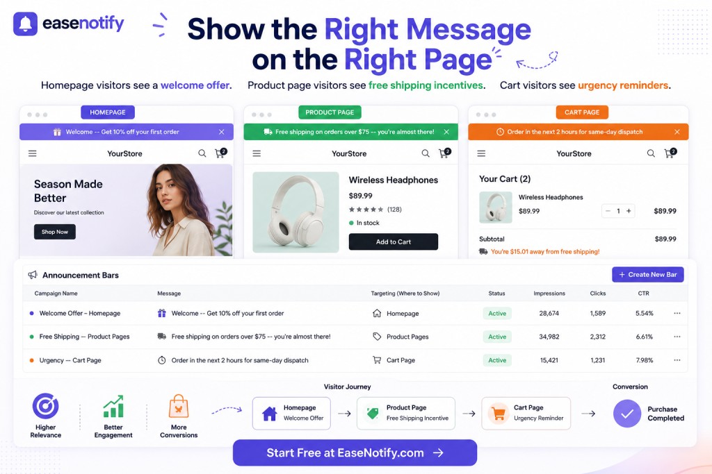 Shopify announcement bar page targeting dashboard showing different messages per page type in EaseNotify