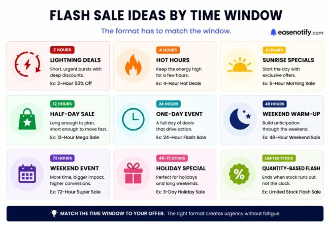 Flash sale ideas matched to time windows for ecommerce